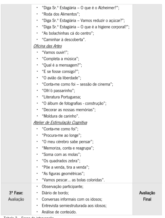 Tabela 2 – Fases da intervenção 