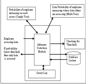 Figure 1: System Architecture 