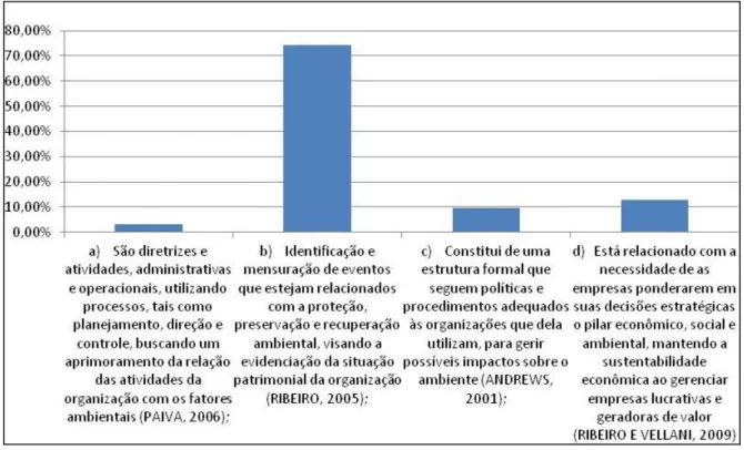 Gráfico 2: Percepção quanto a certificação de qualidade no aspecto ambiental. 