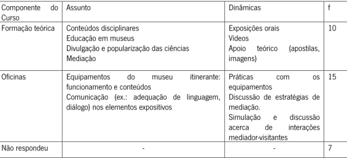 Tabela 12 - As atividades formativas consideradas as mais relevantes para a comunicação em ciências  pelos mediadores N=32