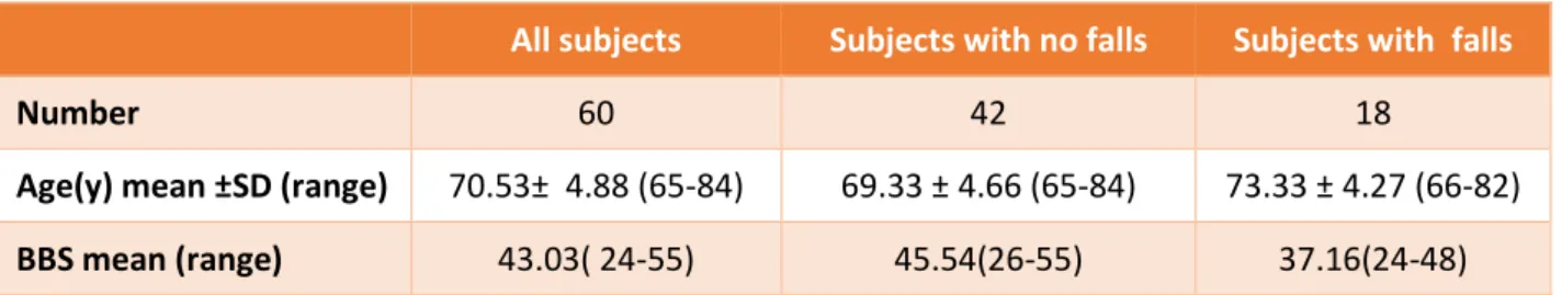 Table 1: Descriptive Statistics for demographic and background variables 