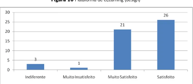 Figura 10 Plataforma de eLearning (design) 