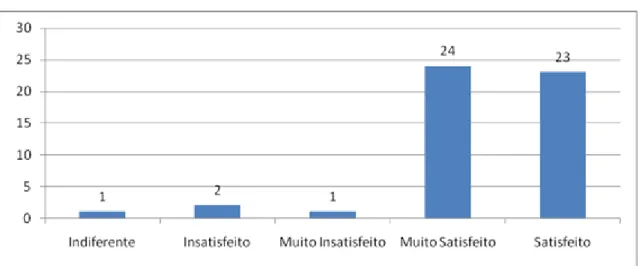 Figura 11 Plataforma de eLearning (facilidade de navegação) 