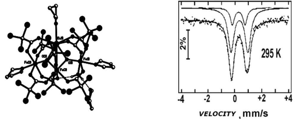 Fig. 4. Molecular structure and Mossbauer spectra of the complex [Fe 3 EuO 2 (CCl 3 COO) 8 H 2 O(THF) 3 ]  associated with two THF solvent molecules [21,22].