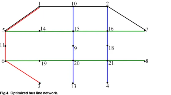 Fig 4. Optimized bus line network.