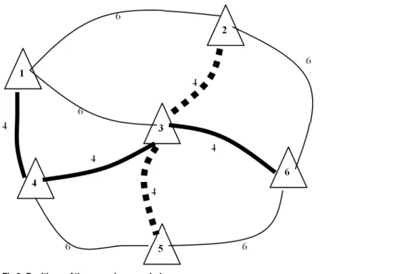 Fig 2. Positions of the zones in example 1.