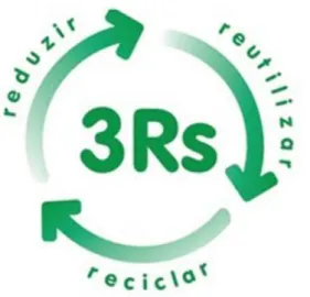 Figura 1 – Ciclo dos 3 Rs  Fonte: Planeta Sustentável  (2011) 