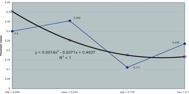 Figure 1: Symmetry of values of water balance quantities in the limit state of equilibrium