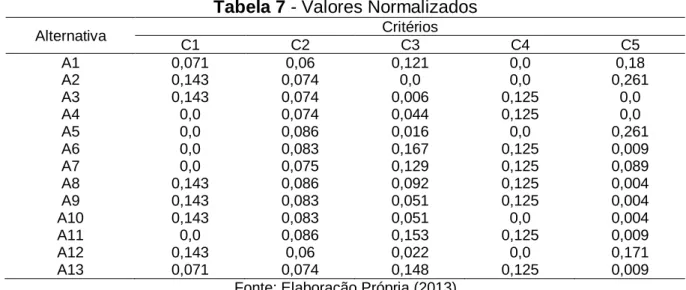 Tabela 8 - Matriz de Concordância 