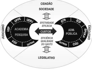 Figura 1 - Importância do debate e do envolvimento dos stakeholders 