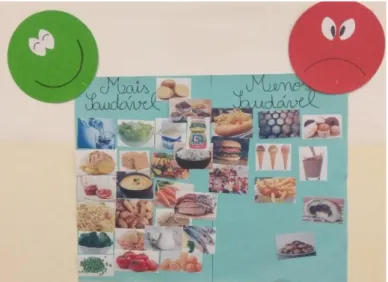 Figura 8 - Cartaz realizado pelos alunos com os alimentos mais saudáveis e menos saudáveis 