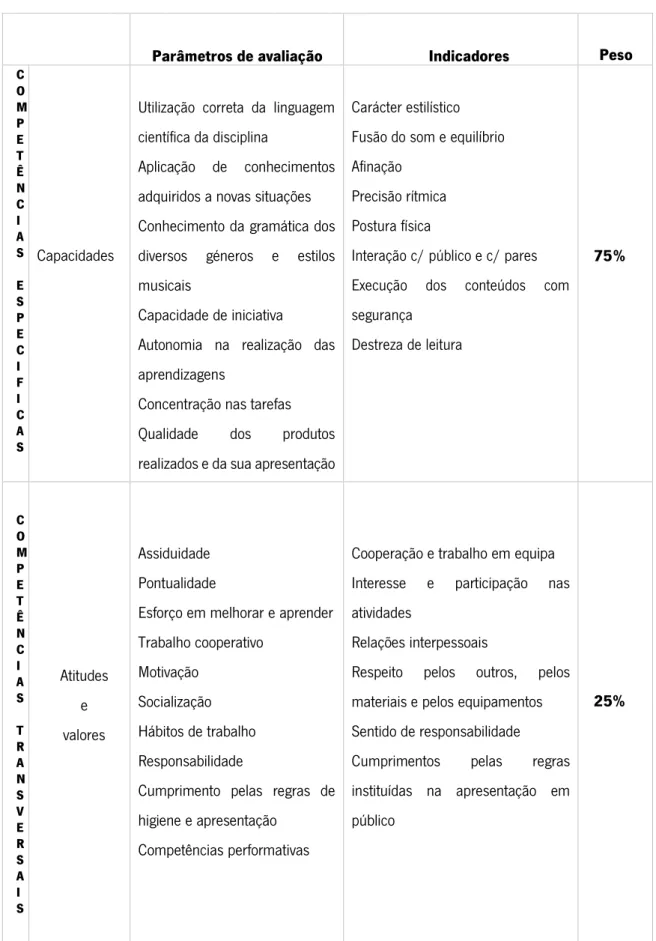 TABELA DE COMPETÊNCIAS ESPECIFICAS E TRANSVERSAIS