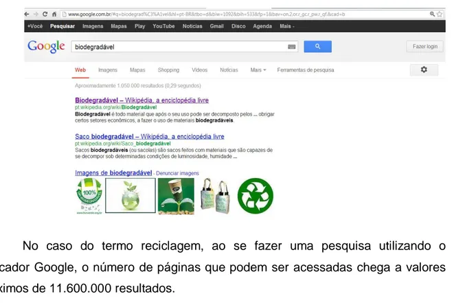 Fig. 2- Página do buscador Google com o termo Reciclagem 