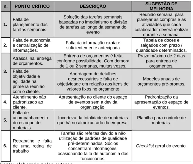 Tabela de doces e  salgados com prazo /  quantidade determinados. 