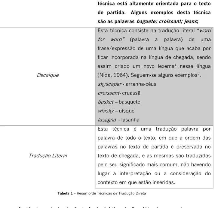 Tabela 1 – Resumo de Técnicas de Tradução Direta 