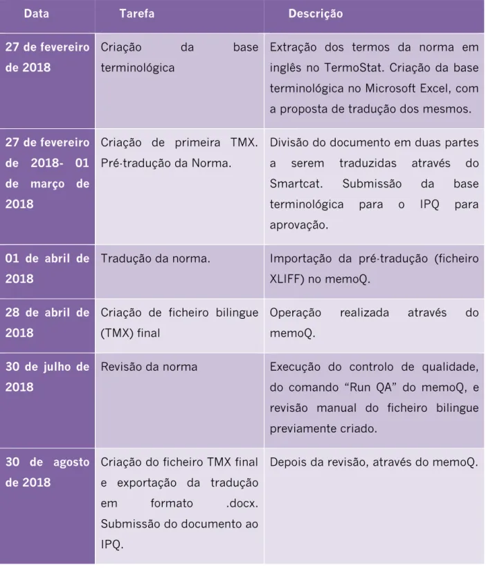 Tabela 3- Calendarização do estágio 