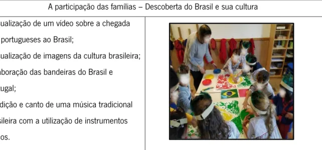Figura 4. Elaboração das bandeiras do Brasil e de Portugal