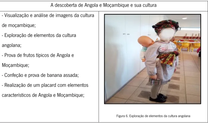 Figura 6. Exploração de elementos da cultura angolana