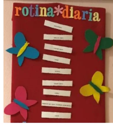 Figura 1 Rotina Diária