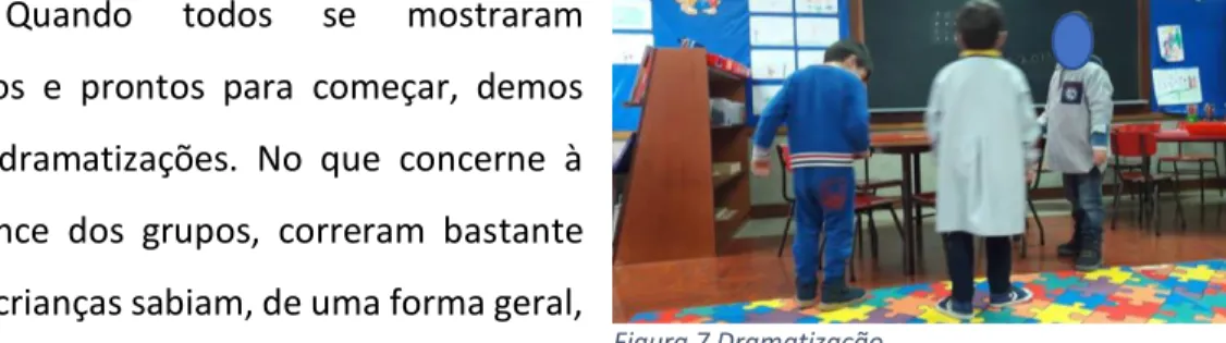 Figura 7 Dramatização
