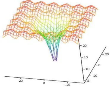 Figure 3. Ackley’s function in two dimensions