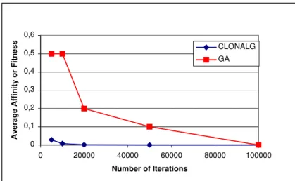 Figure 10: Responses for Modified Sinusoidal Function.