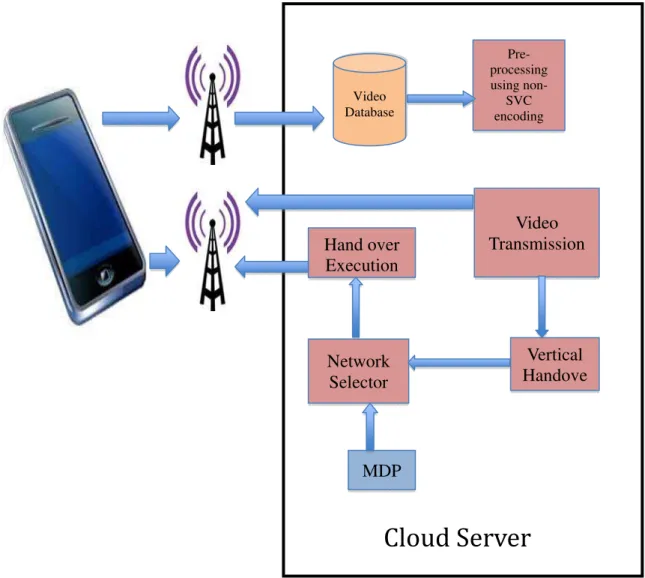 Fig. 1 Real-Time Multimedia Streaming Architecture 
