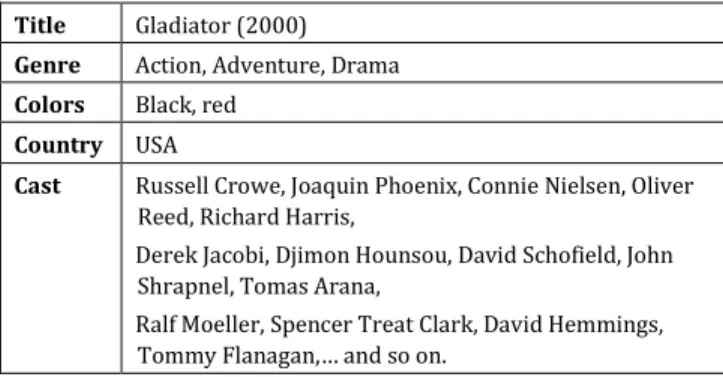 TABLE IV.  AN  E XAMPLE OF AN  I TEM -P ROFILE  F EATURING : G ALDIATOR 