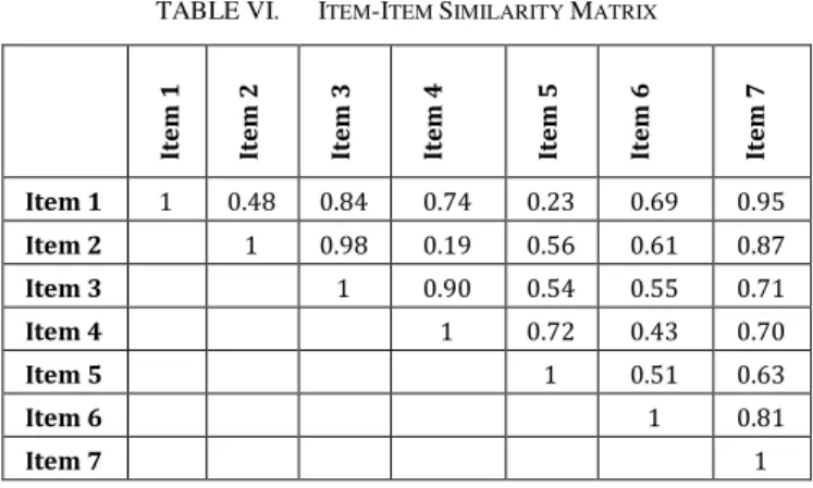 TABLE V.  P ROPORTION OF  S IMILAR  A TTRIBUTES  – E XAMPLE