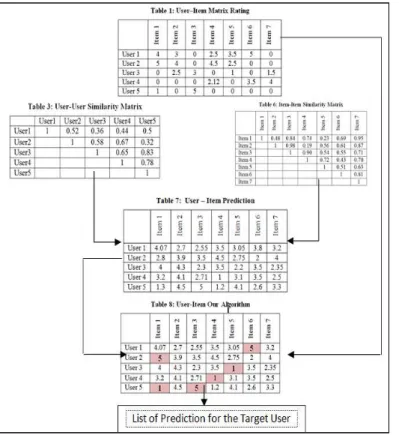 Fig. 10. System Framework 