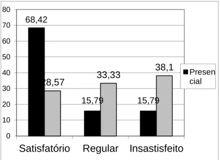 Figura 1: Forma de apresentação do conteúdo. 