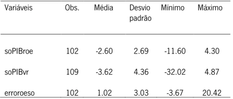 Tabela 8 – Estatística descritiva 