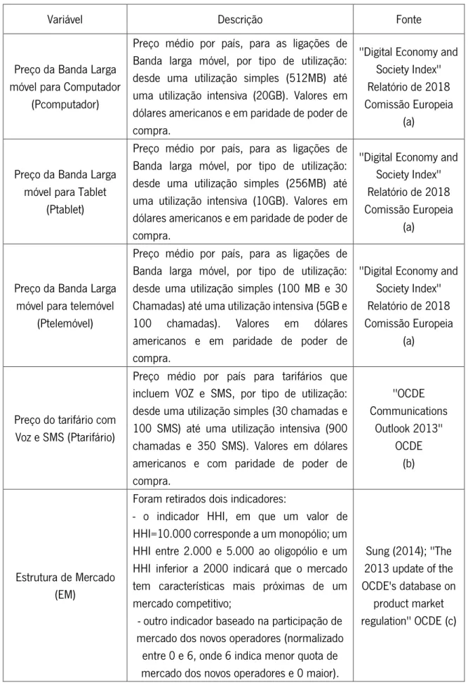 Tabela 5 - Descrição das variáveis 