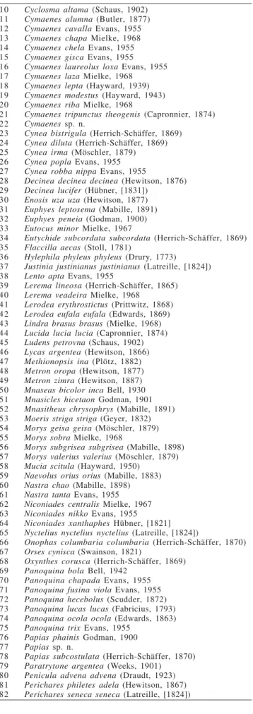 Tabela I. Continuação. Tabela I. Continuação.