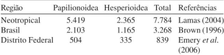 Tabela III. Comparação entre a diversidade de borboletas (Lepidoptera: