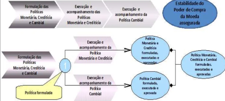 Figura 5 - Exemplo do padrão para fluxos divergentes. 