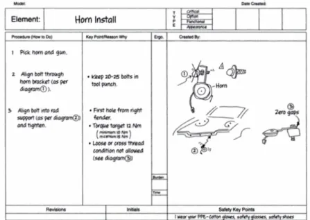 Figura 8 – Exemplo Instrução de Trabalho  (Dennis, 2017)