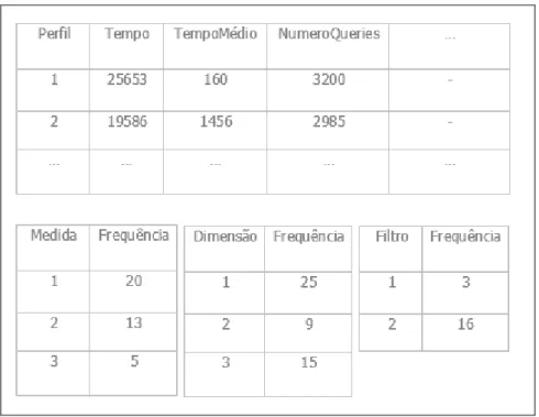 Figura 12: Exemplo de uma assinatura OLAP. 