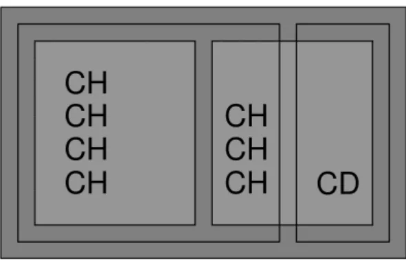 Fig. 3. Venn diagram for CH 4 + OH reaction.