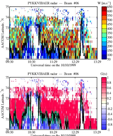 Fig. 8. SWB determination between 09h30-13h30 for the Octo- Octo-ber 10, 1999 event, as observed by Þ ykkvibaer beam #06,  us-ing two methods