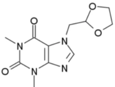 Figure 1: The chemical structure of doxofylline molecule 