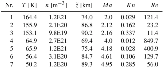 Fig. 3. As for Fig. 2 but for TOTAL.