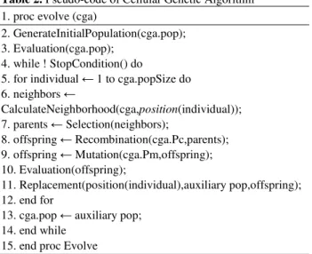 Table 2. Pseudo-code of Cellular Genetic Algorithm 1. proc evolve (cga)  
