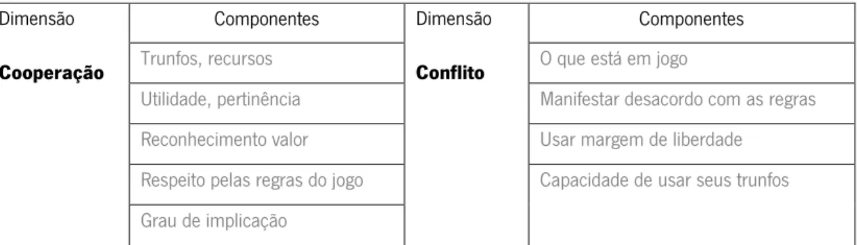 Tabela 1 Análise sistemática de cooperação conflitual 