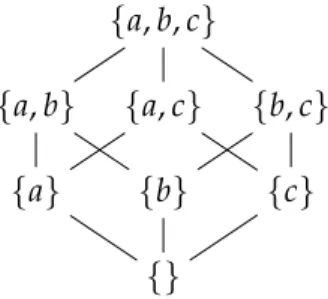 Figure 2 . 1 .: Hasse diagram of GSet h{ a, b, c }i