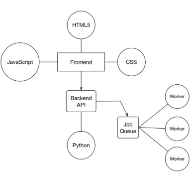 Figure 10 .: MOCAS And Bootler Overview