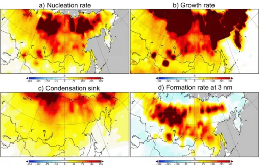 Figure A2. Relative change between years 2000 and 2100 (%) nucleation rate (a), growth rate (b), condensation sink (c) and formation rate of 3 nm particles in response to altered BVOC emissions (see methods).