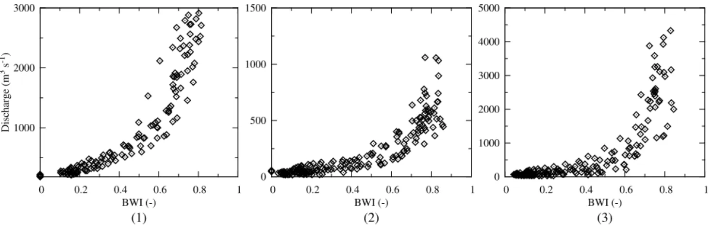 Fig. 3. Correlation between Basin Water Index (BWI) and discharge shifted by the time lag (1τ ) which resulted in the best correlation.