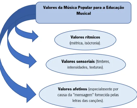 Figura 1 - Representação da visão de Gainza (1977, p.41). 