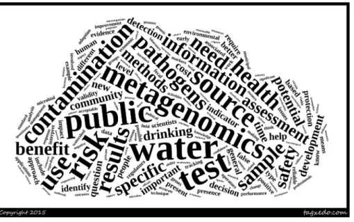 Fig 3. Word cloud generated from the Delphi round 1 responses.